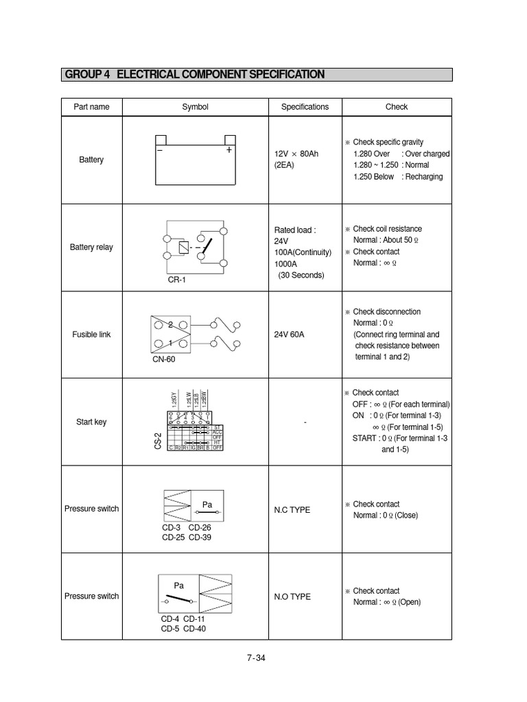 components specif | PDF