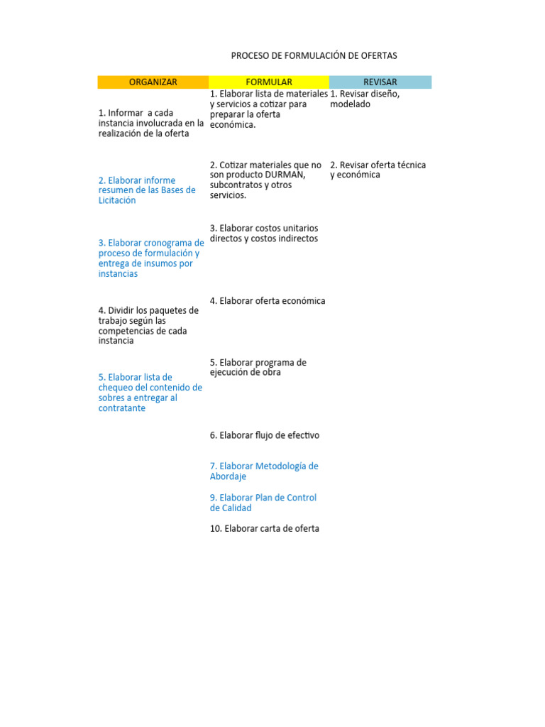 diagrama-de-proceso-control-de-calidad-pdf-dise-o-outsourcing