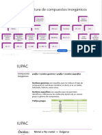 Química Compuestos Inorgánicos