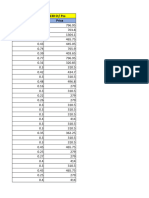 SGL Pricing System