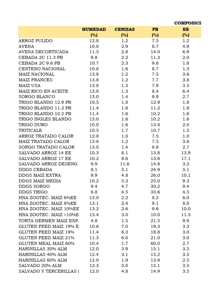 Tablas FEDNA 2019 Suplementos (1) PDF