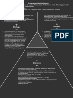 Erdkunde Q1-Dreieck Der Nachhaltigkeit Am Bsp. Der Palmölindustrie