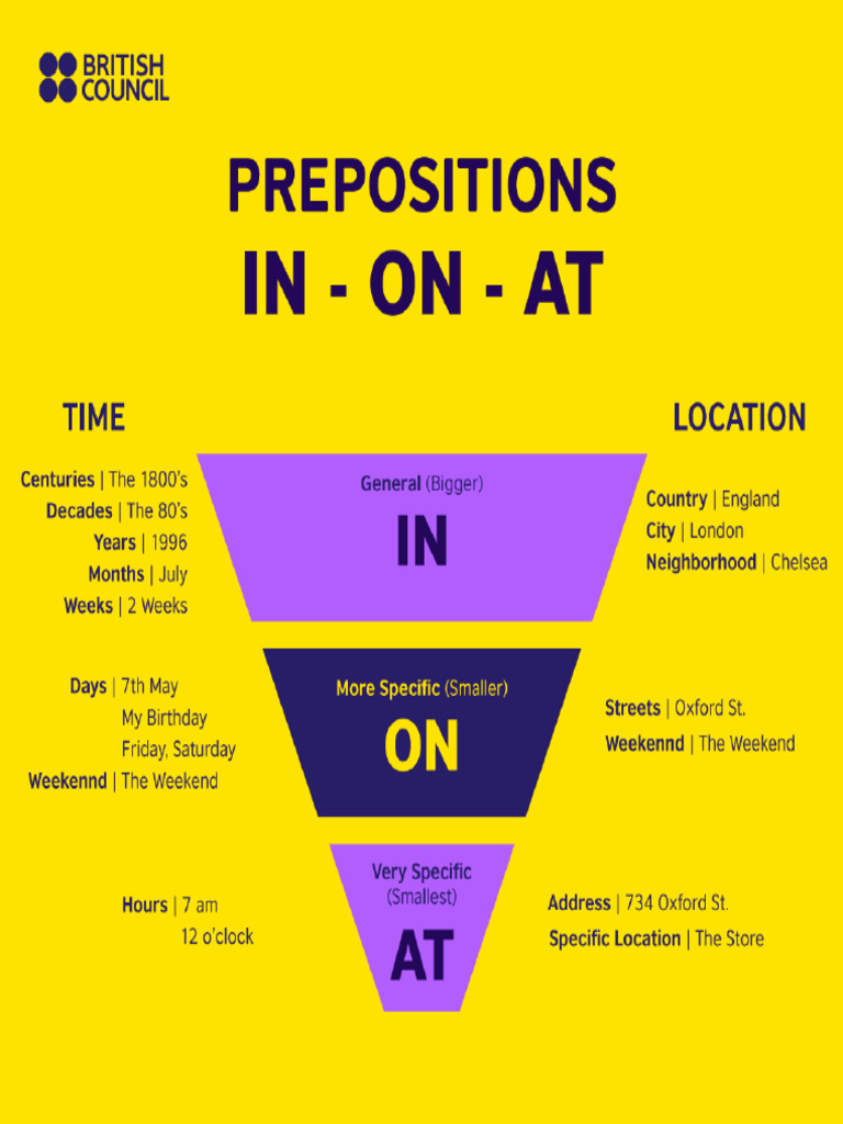 Prepositions | PDF