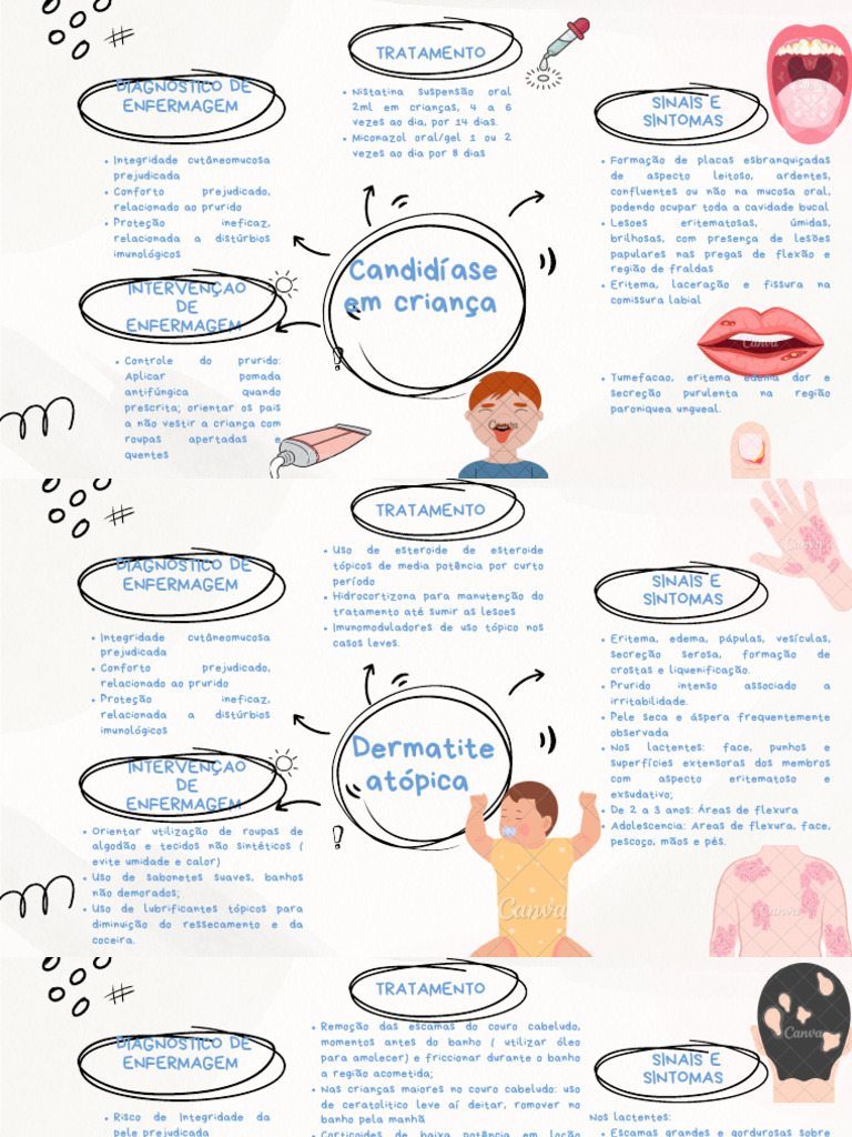mapa-mental-candid-ase-infantil-pdf-candid-ase-especialidades-m-dicas