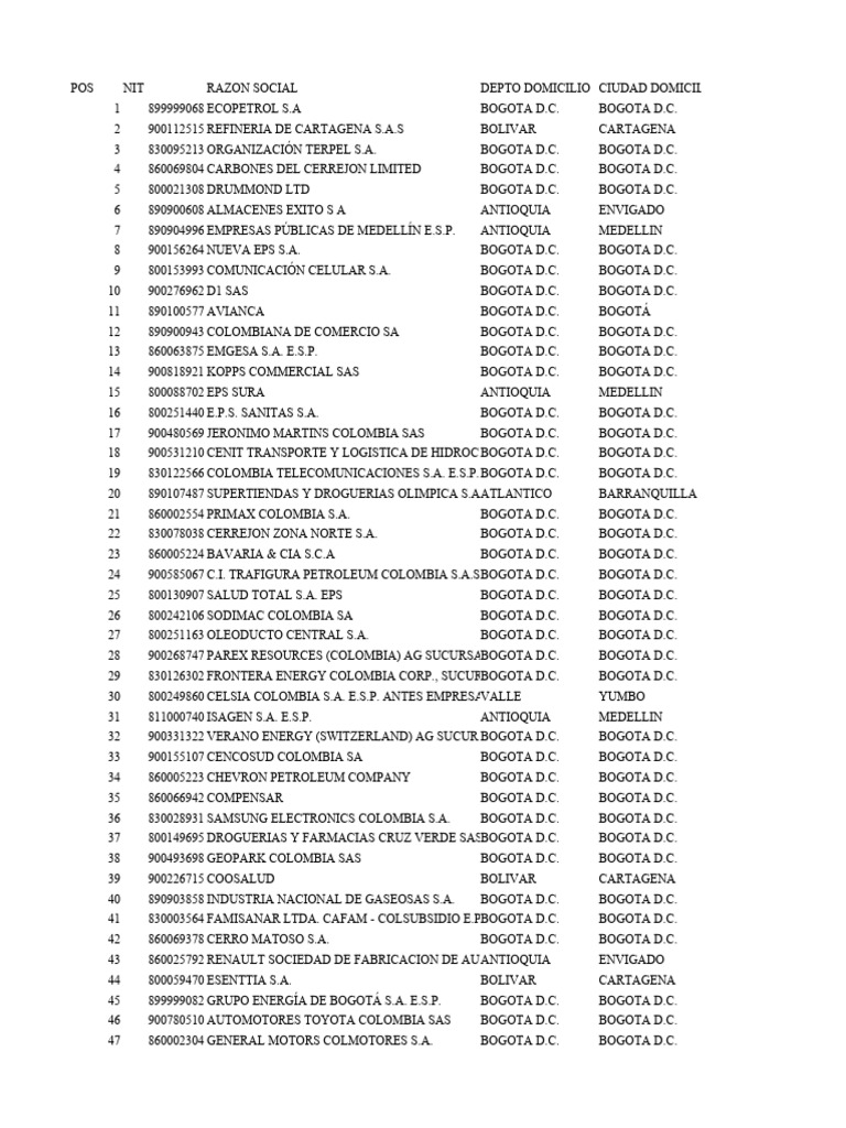Bds 10 Empresas Mas Grandes Supersociedades 2022 | PDF | Colômbia | Bogotá, image size:768x1024