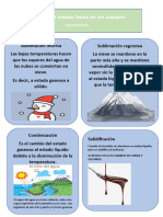 Cambios de Estado Físico de Los Cuerpos