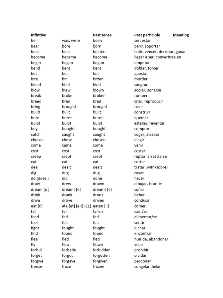 Infintive Past Tense Past Participlemeaning | PDF | Linguistics ...