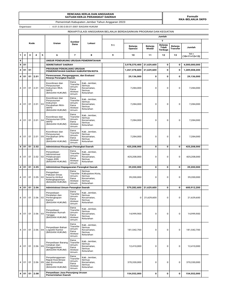 Rka Rekap Rincian Belanja | PDF