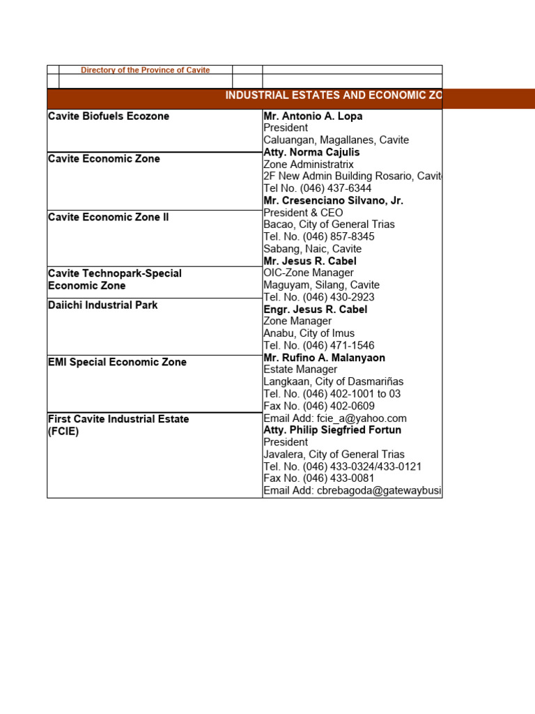 Cavite Industrial Estates Directory | PDF