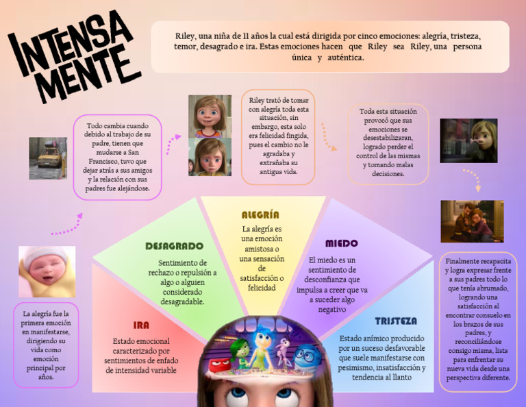 Emociones de Riley en Intensamente | PDF | Las emociones | Felicidad