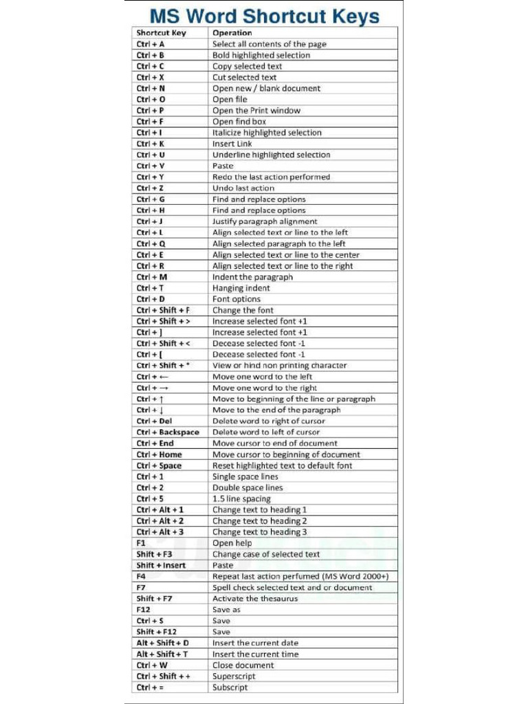 Word, Exel, Power Point (Short Keys) | PDF
