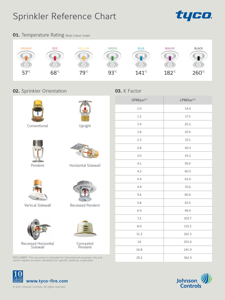 Tyco Sprinkler Reference A4 Size | PDF