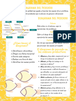 Modelos de Planeación (Diagrama Del Pescado)