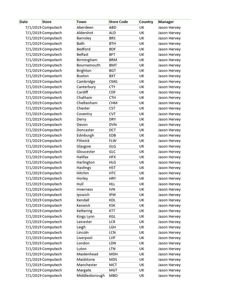 SAmple Store Sales July PDF National Association Football Premier 