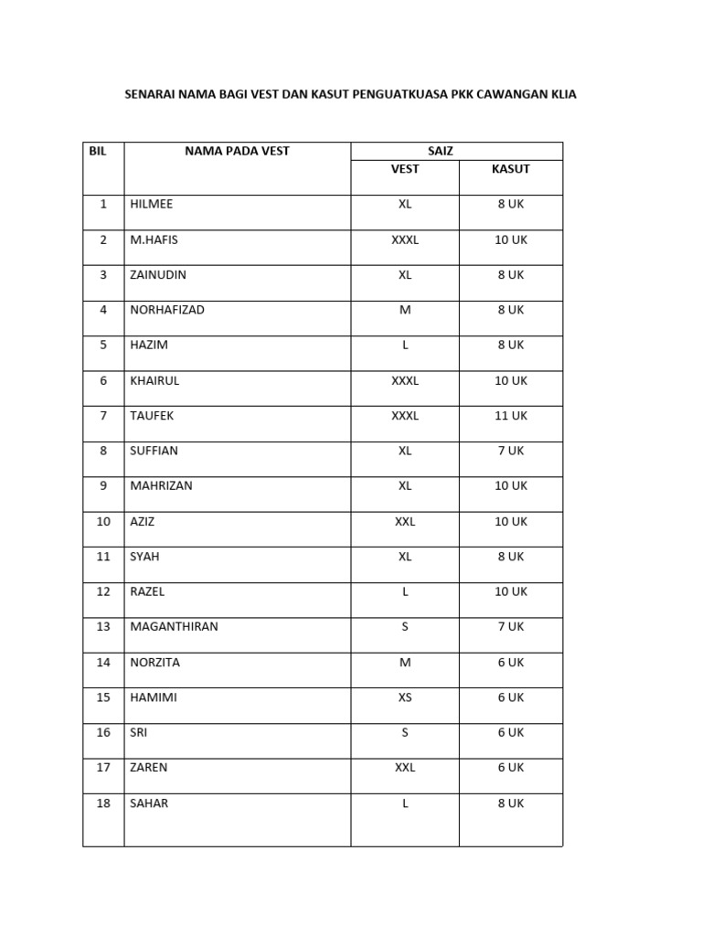 Senarai Nama Vest Dan Kasut Kakitangan PKK Klia | PDF