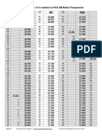 Position of - 11 CH in Relation To FCC CB Radio Frequencies: Splits