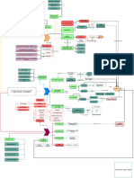 Mapa Conceptual Sobre La Dinámica Del N-P y K en El Sistema Suelo-planta-Atmósfera