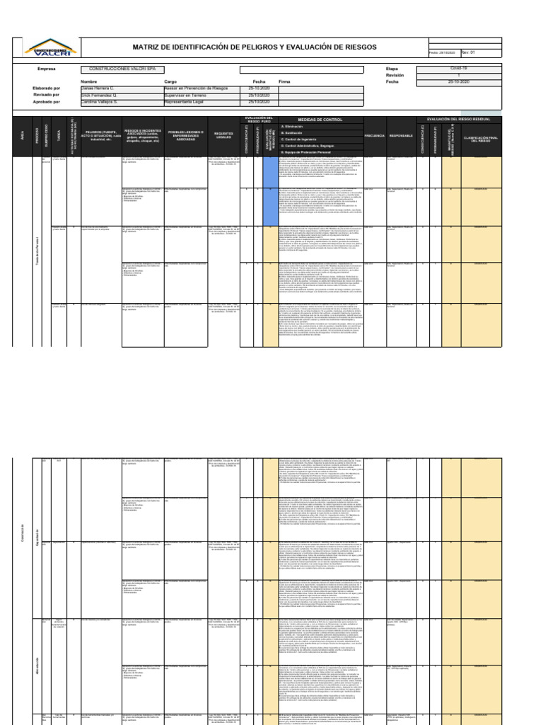 Matriz Covid Valcri | PDF | Lavado de manos | Salud pública