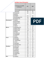 Postal Ballot All AC Votes Partywise