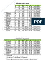 Daftar Seleksi Rebana