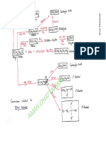 Complete Organic Reaction RoadMaps