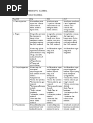 Senarai Tugas Pembantu Makmal  PDF