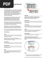 Oracle Apps Data Structure