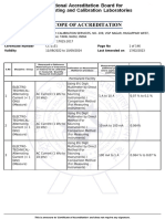 Scope CC 2151