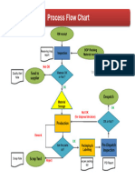 Process Flow Chart Word Template
