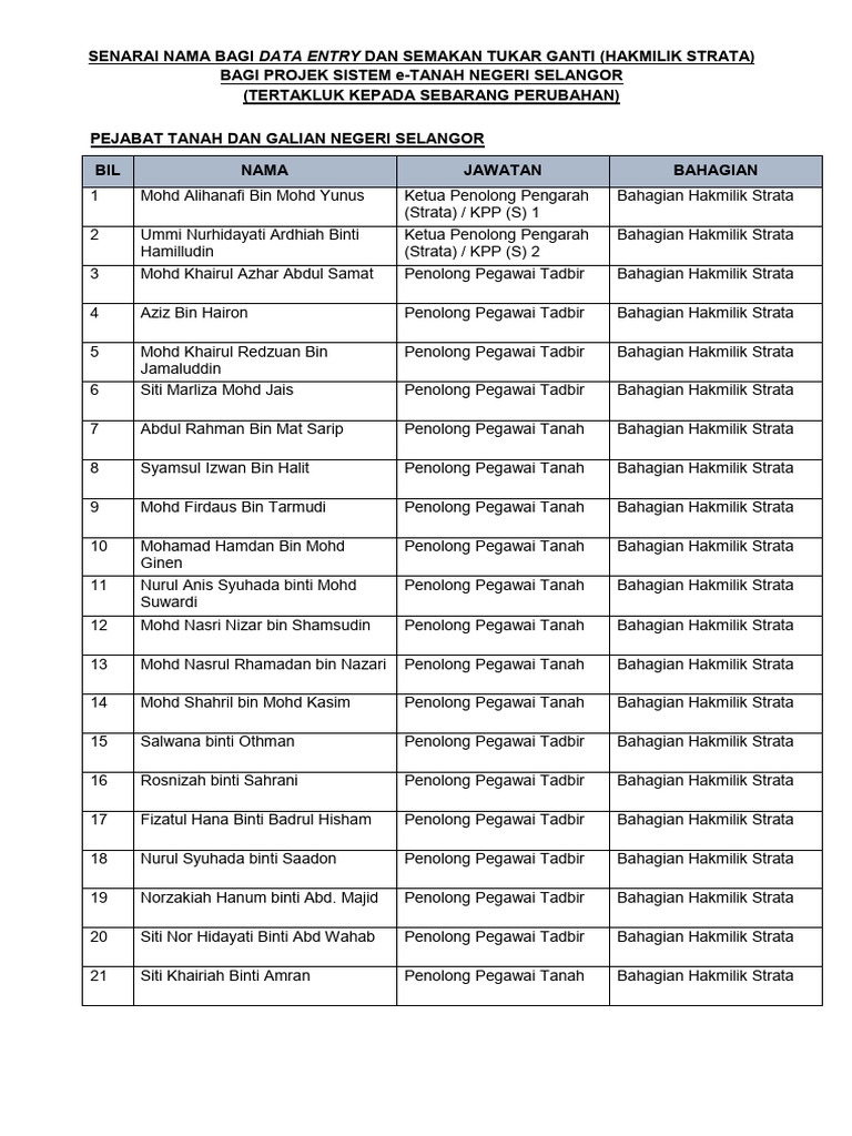 Bahagian Strata | PDF