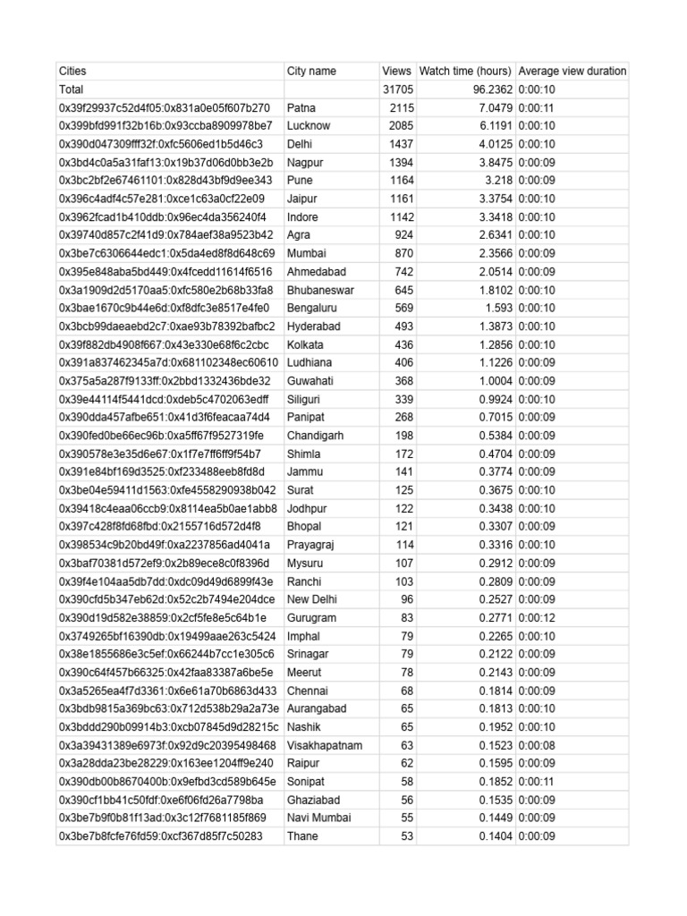 cities-pdf