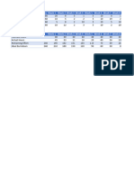 Burndown Chart