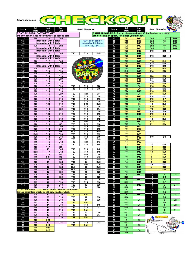 Checkout Table BW Roger Podlech | PDF