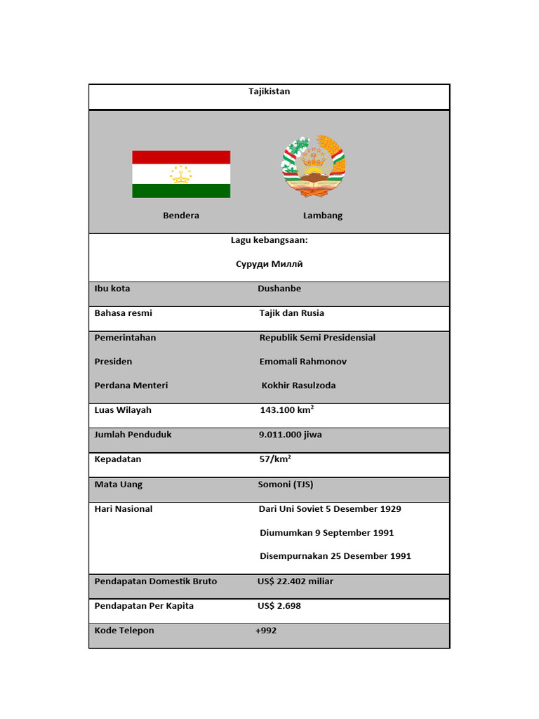 Tajikistan | PDF
