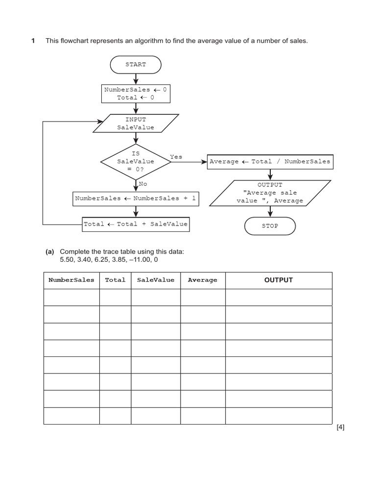 Trace Table_Bubble Sort 2 | PDF