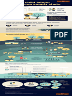 Nestle Child Labor Cocoa Supply Chain Cocoa Plan Infographic 2020