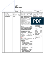 LK. 2.1 Eksplorasi Alternatif Solusi