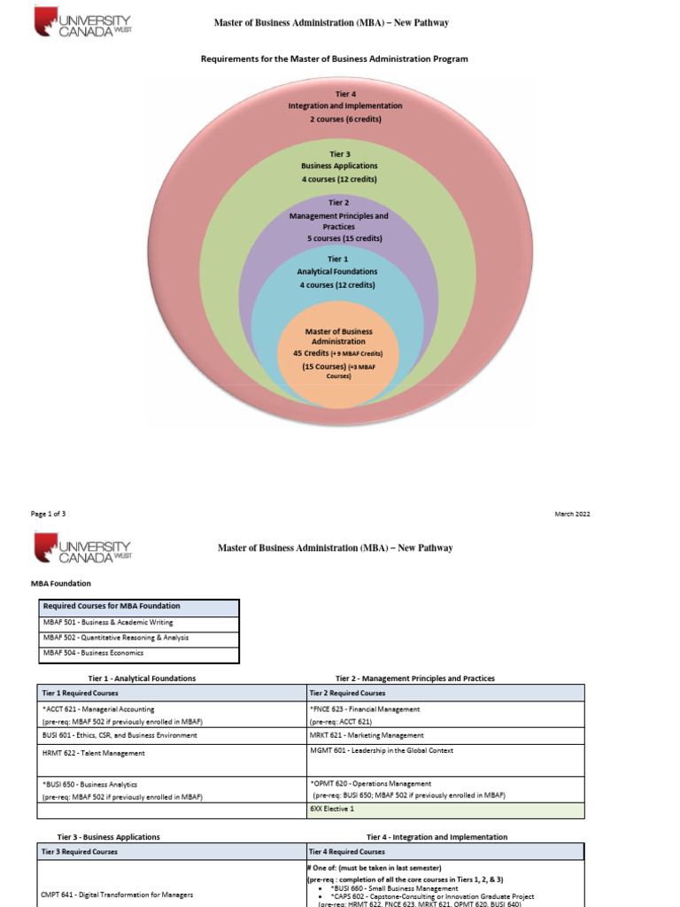 10march2022 MBANew Advising-Guide | PDF | Master Of Business ...