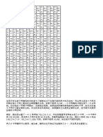 了解开放最短路径优先 (OSPF) - 设计指南 - Part23