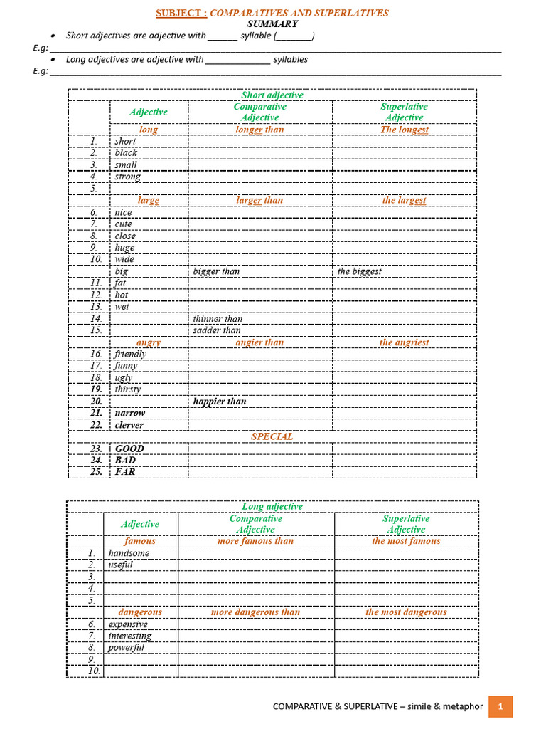 COMPARATIVE AND SUPERLATIVE FORM PDF intelligence overview