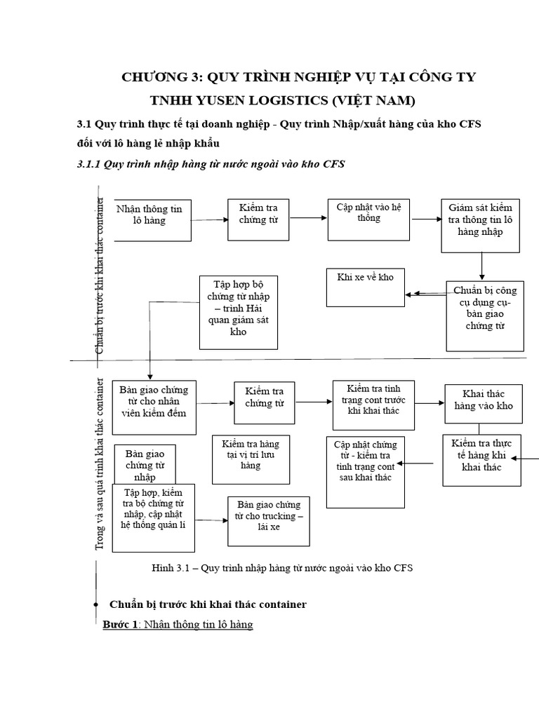 Kho CFS Yusen | PDF