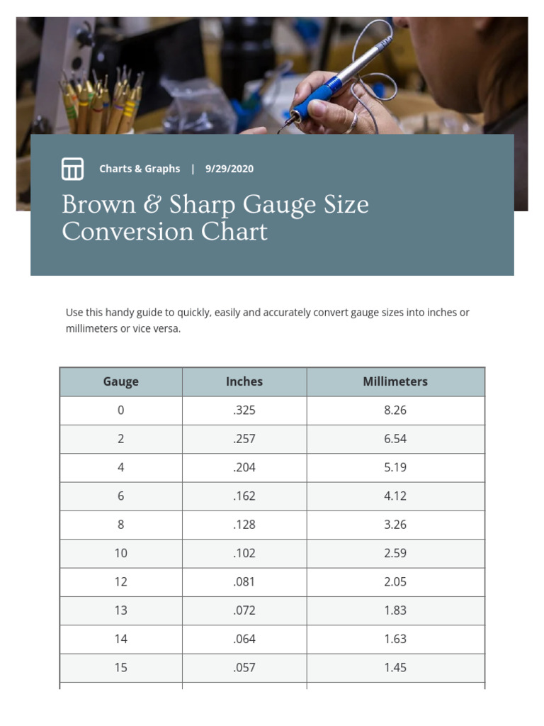 Wire Gauge Size Conversion Chart PDF