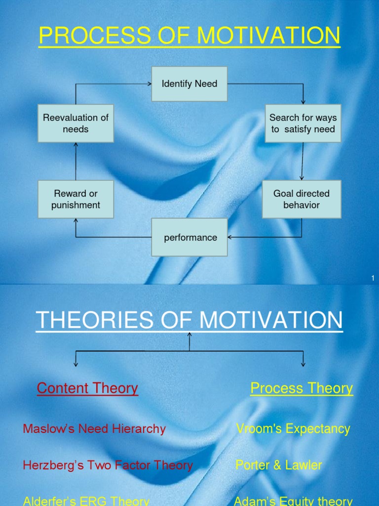 Understanding Motivation Theories | PDF | Career & Growth