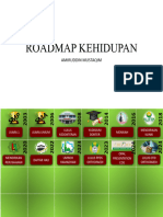 Roadmap Kehidupan