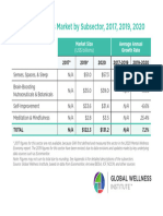 Mental Wellness Market by Subsector