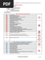 Códigos H para Peligros Químicos | PDF | Combustibles | Ciencias fisicas