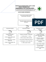 Alur Pemisahan Pasien