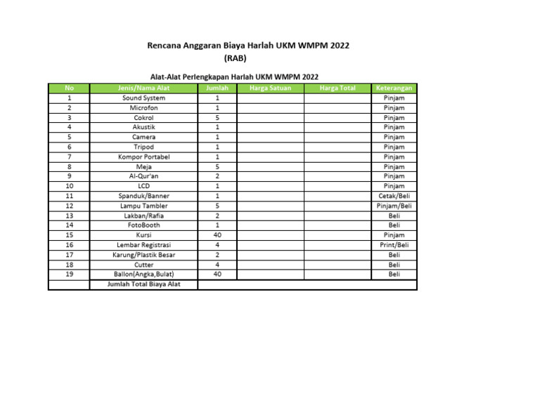 RAB Perlengkapan WMPM | PDF