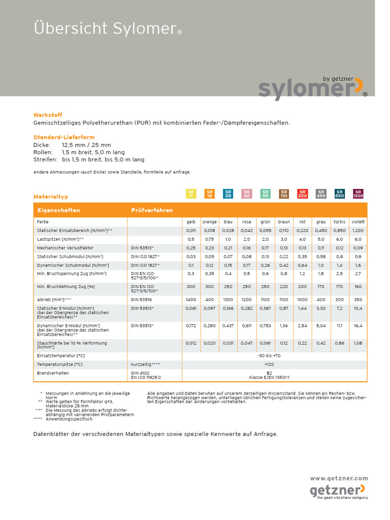 Getzner - Sylomer | PDF
