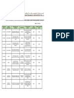 SEPTEMBER 20203 Summary of Non Conformities Identifed by Inspections